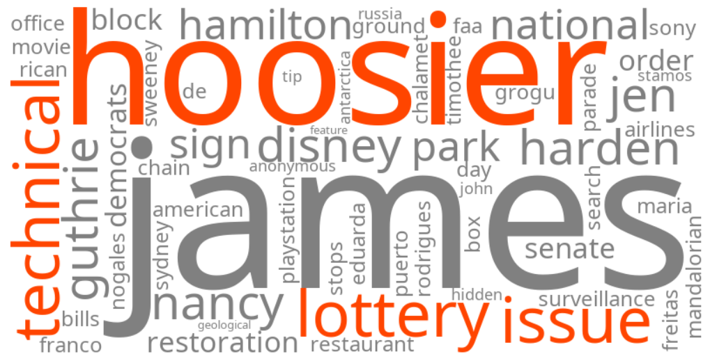 hoosier lottery technical issue