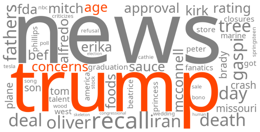 trump age concerns