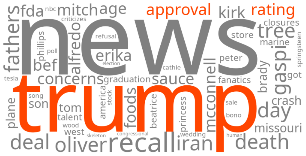 trump approval rating