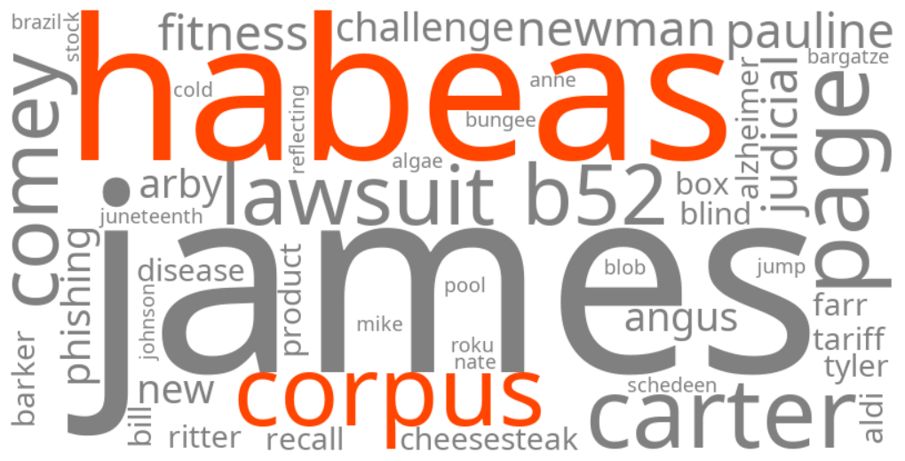 habeas corpus