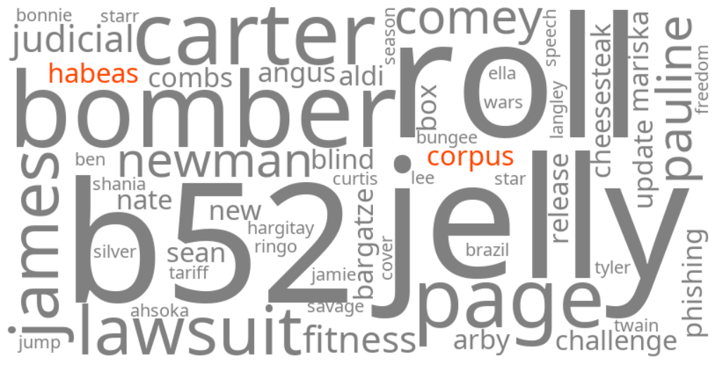 habeas corpus
