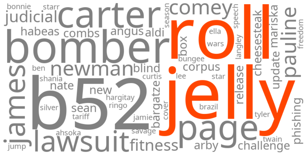 jelly roll