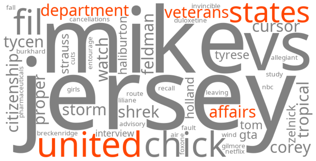 united states department of veterans affairs