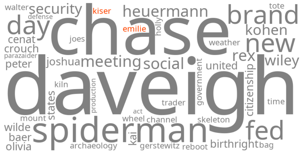 emilie kiser