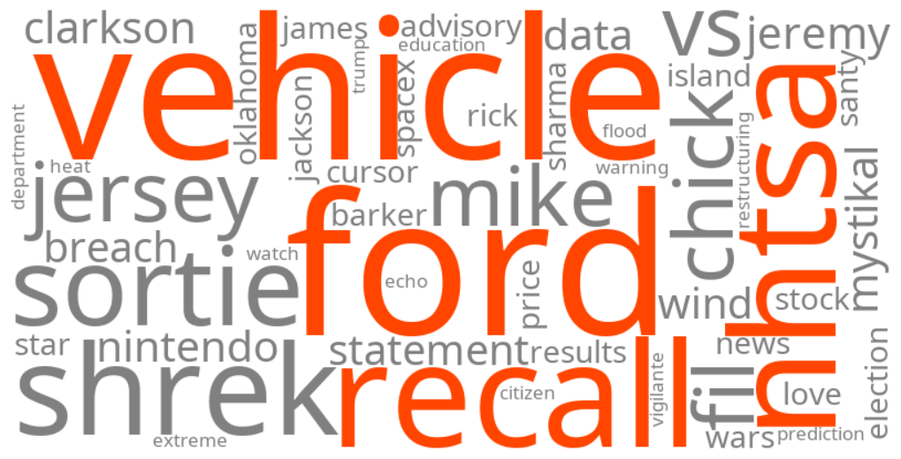ford vehicle recall nhtsa