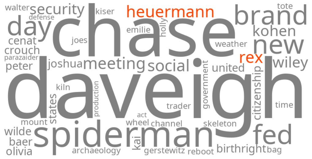 rex heuermann