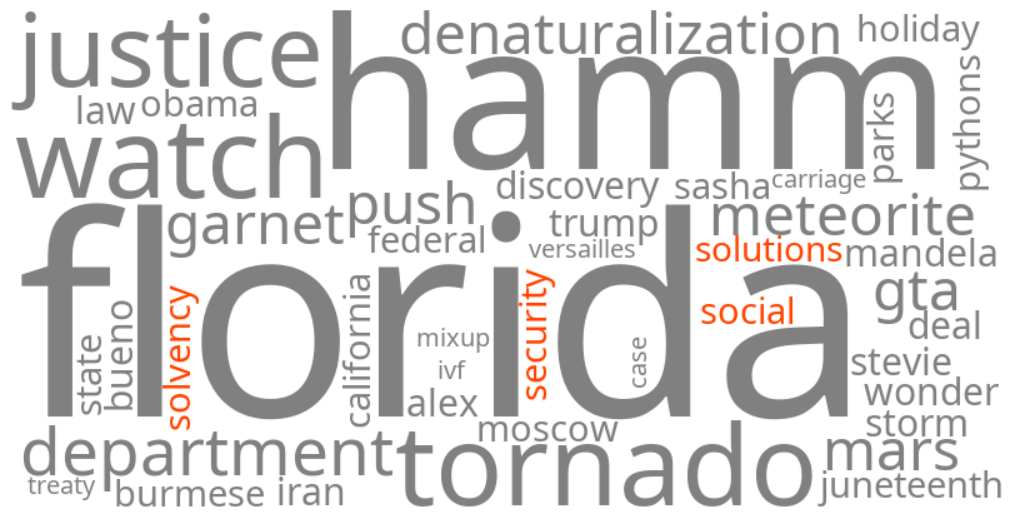 social security solvency solutions