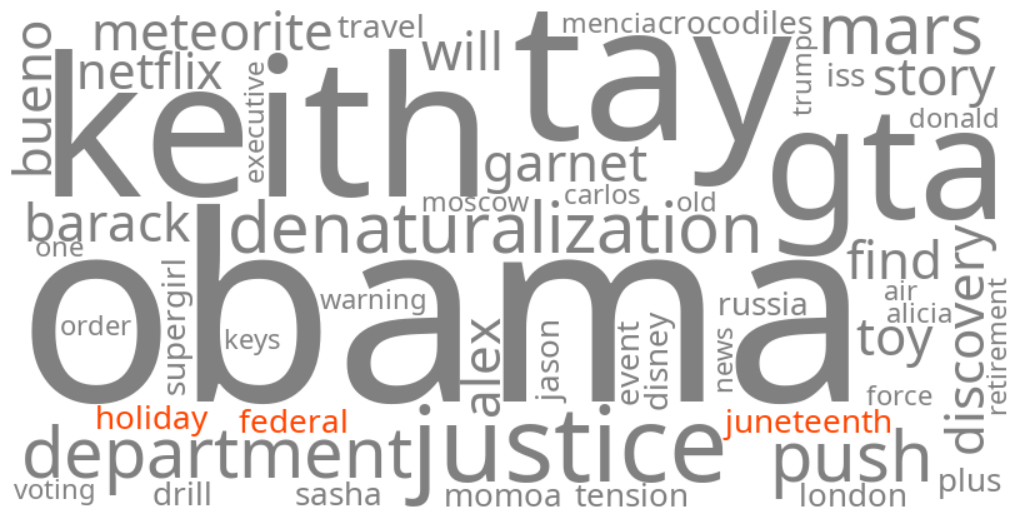 juneteenth federal holiday