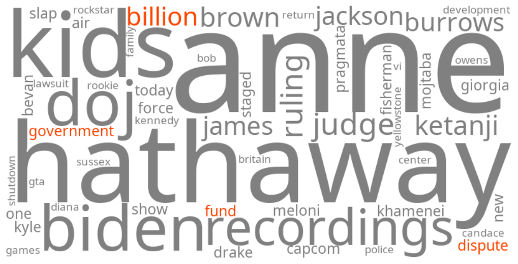 1.8 billion government fund dispute