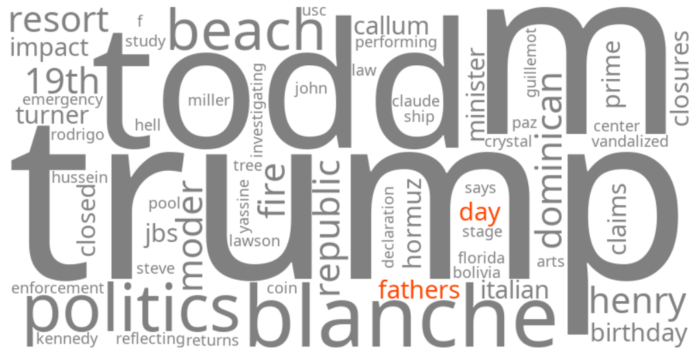 fathers day