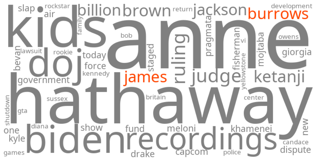 james burrows
