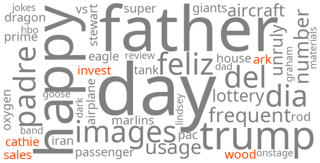 cathie wood ark invest sales