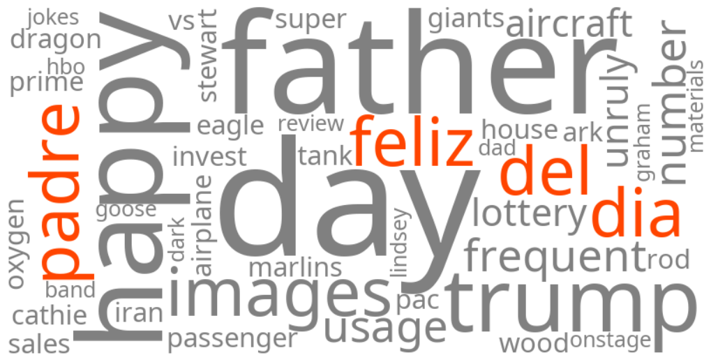 feliz dia del padre