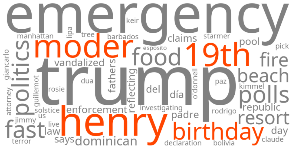 henry moder 19th birthday