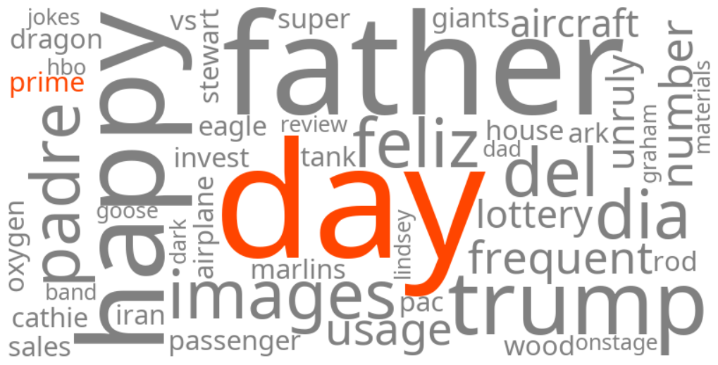 prime day 2026