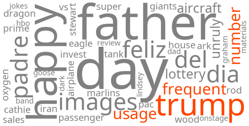 trump frequent number 22 usage