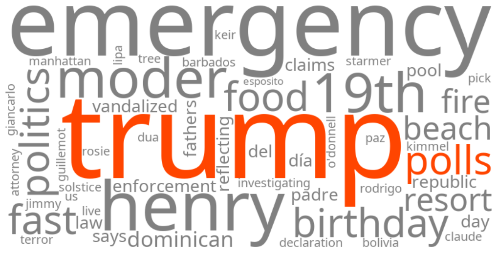 trump polls