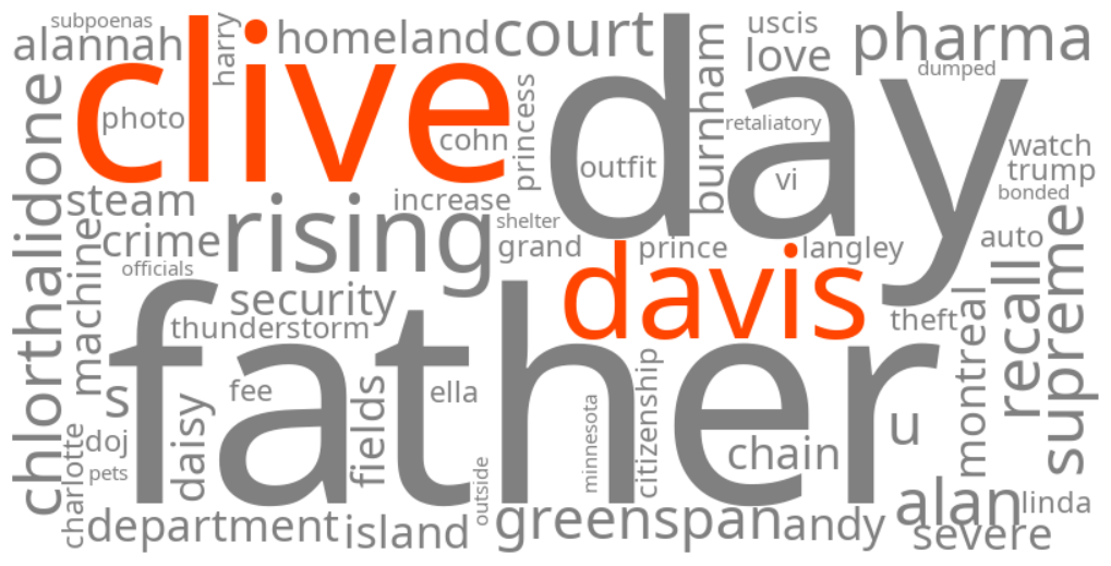 clive davis
