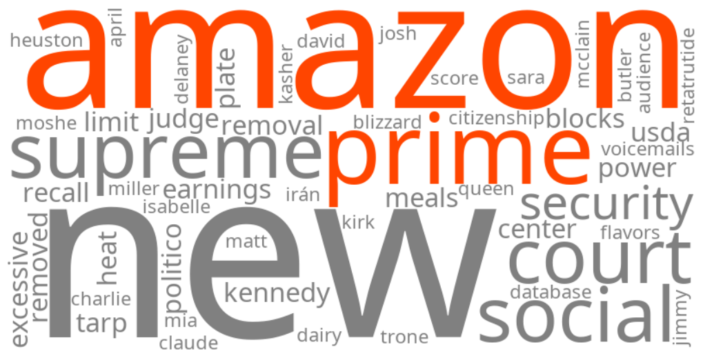 amazon prime
