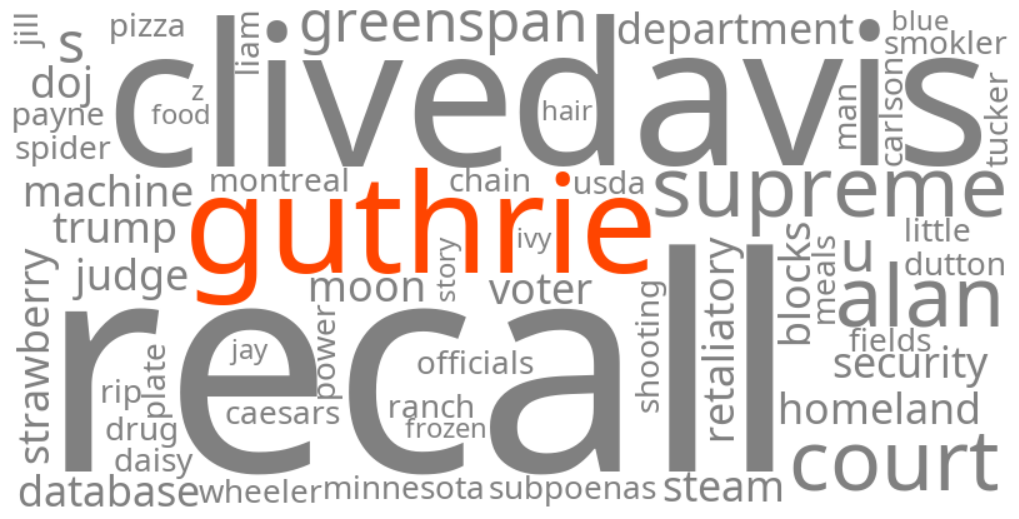 guthrie
