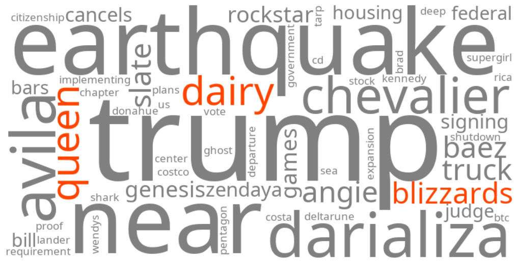 dairy queen blizzards