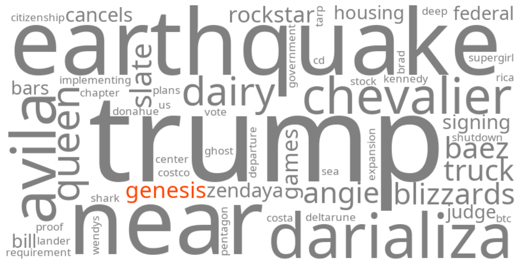 genesis