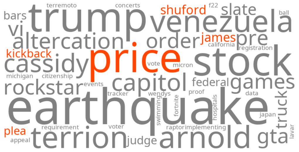 james shuford price kickback plea