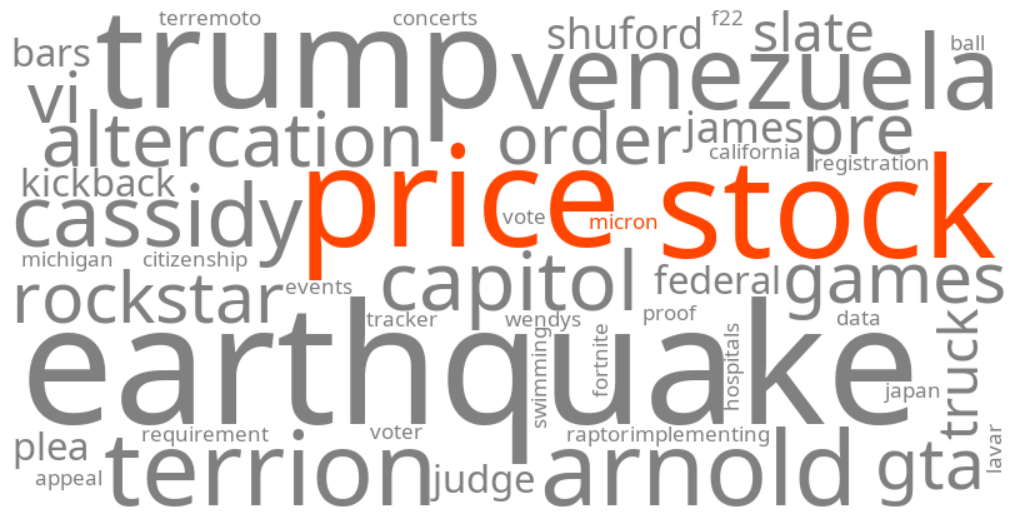 micron stock price