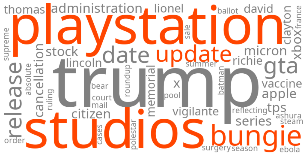 playstation studios bungie update