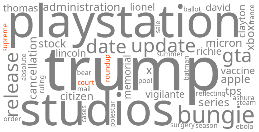 roundup supreme court