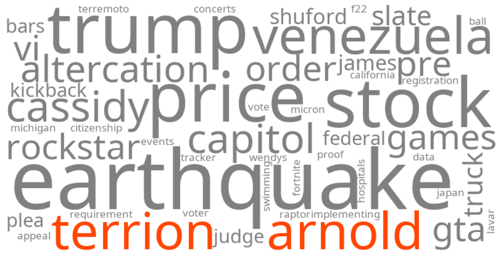terrion arnold