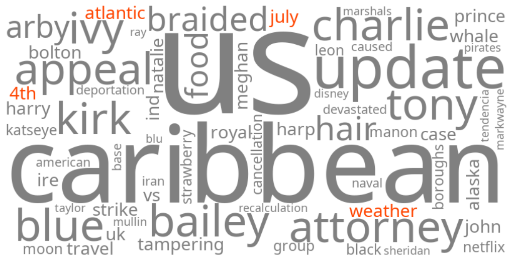 july 4th atlantic weather