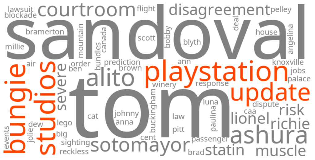 playstation studios bungie update