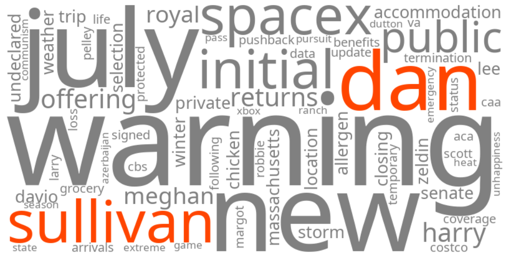 dan sullivan