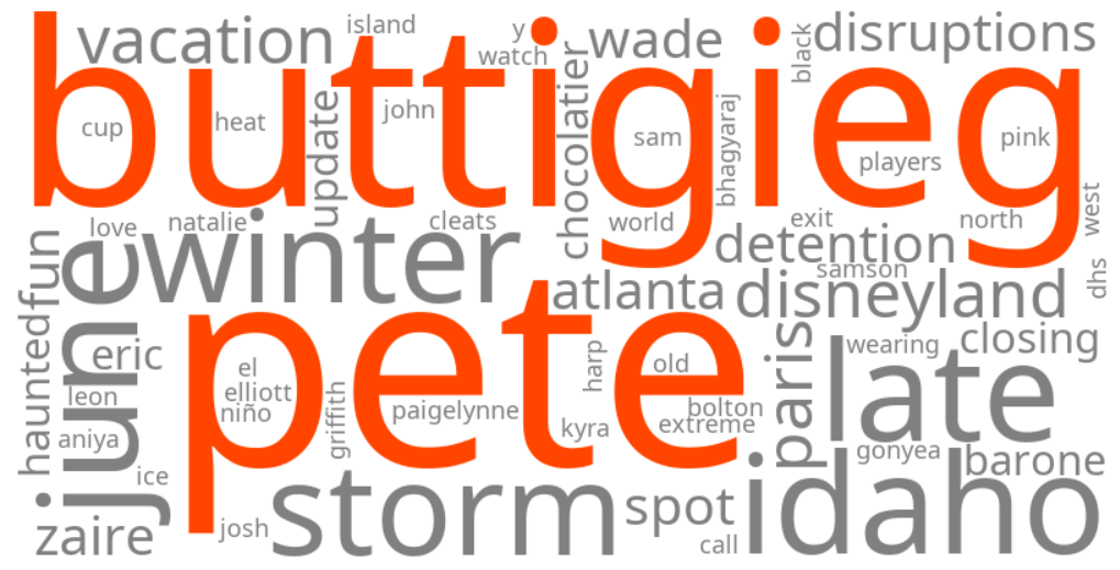 pete buttigieg