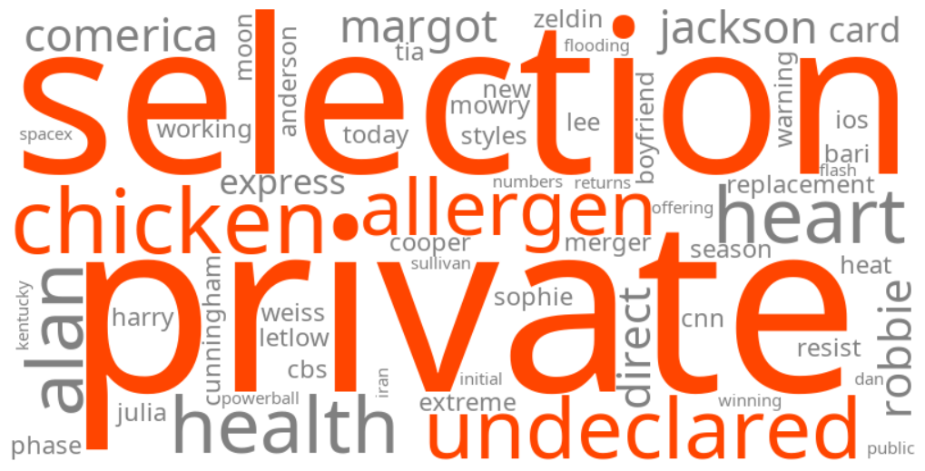 private selection chicken undeclared allergen
