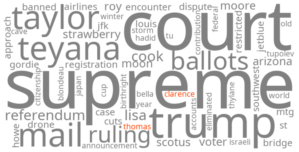clarence thomas