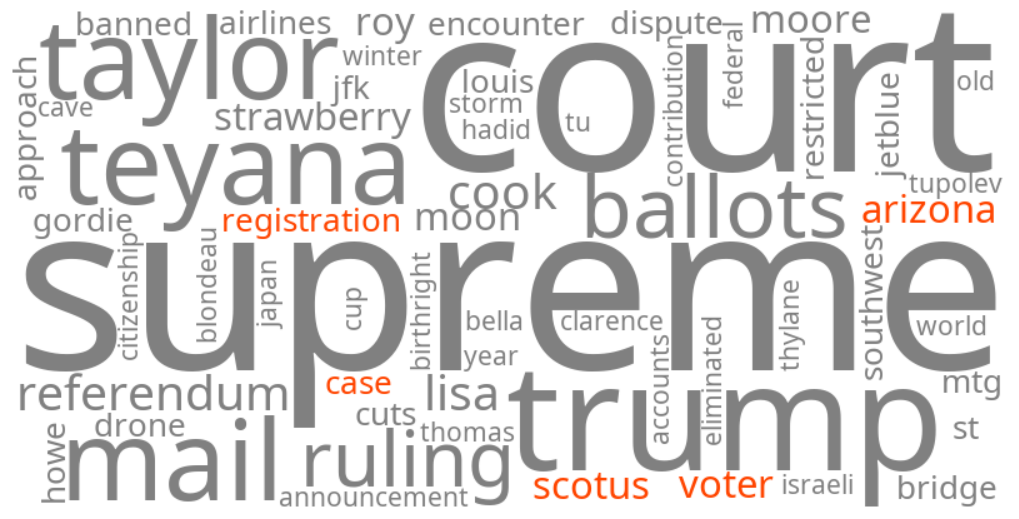 scotus arizona voter registration case