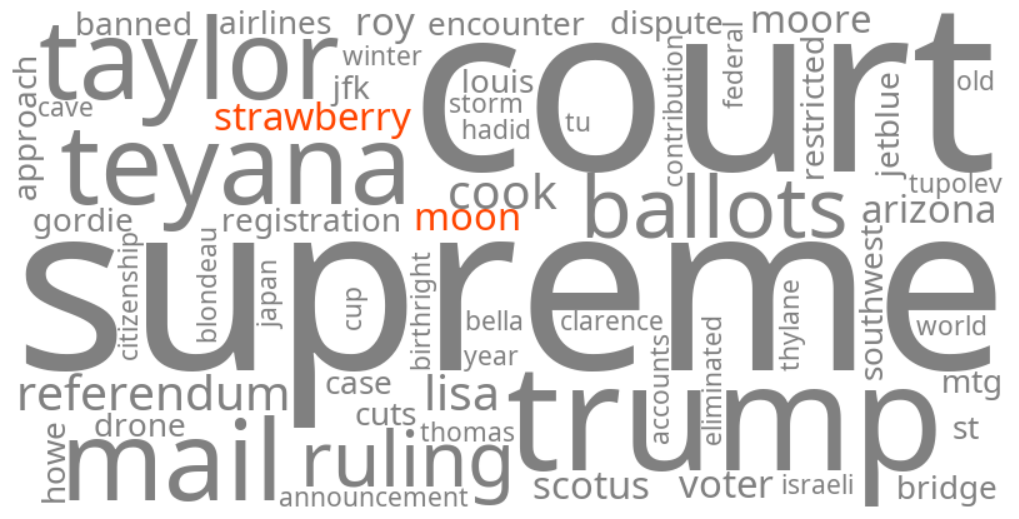 strawberry moon 2026