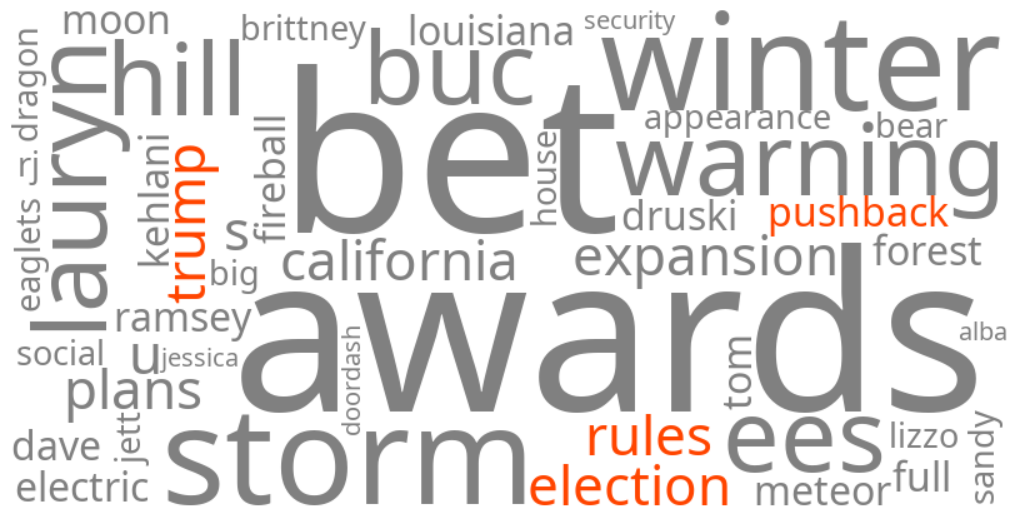 trump election rules pushback