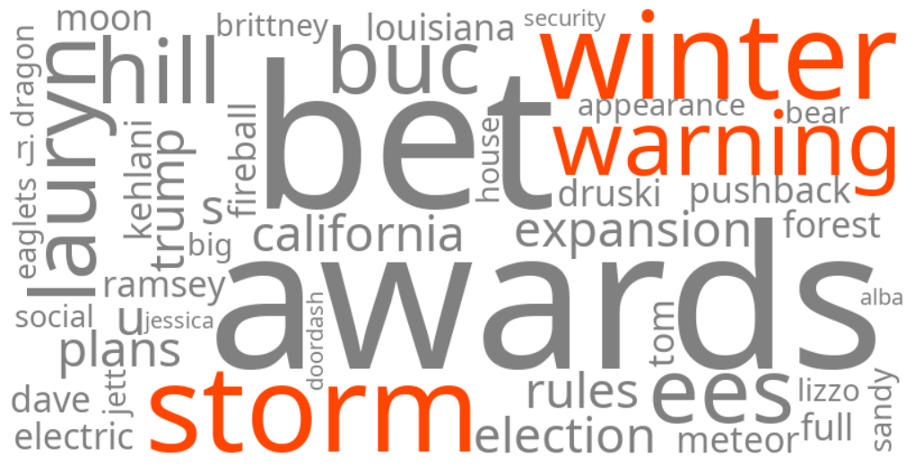 winter storm warning
