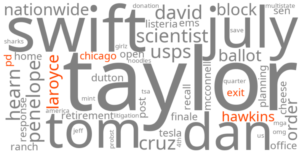 laroyce hawkins chicago pd exit
