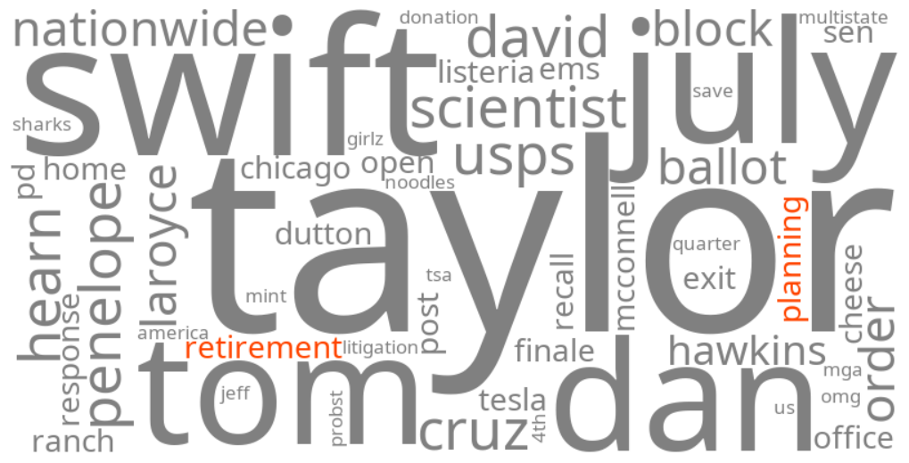 retirement planning