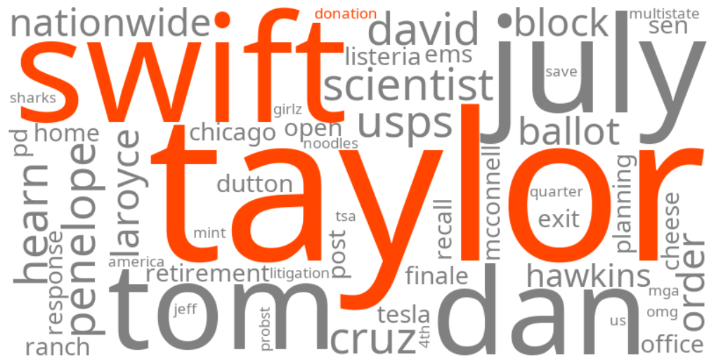 taylor swift donation
