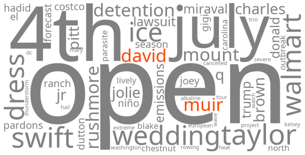 david muir