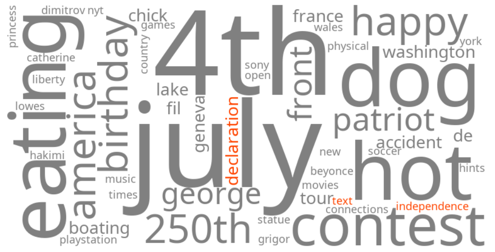 declaration of independence text
