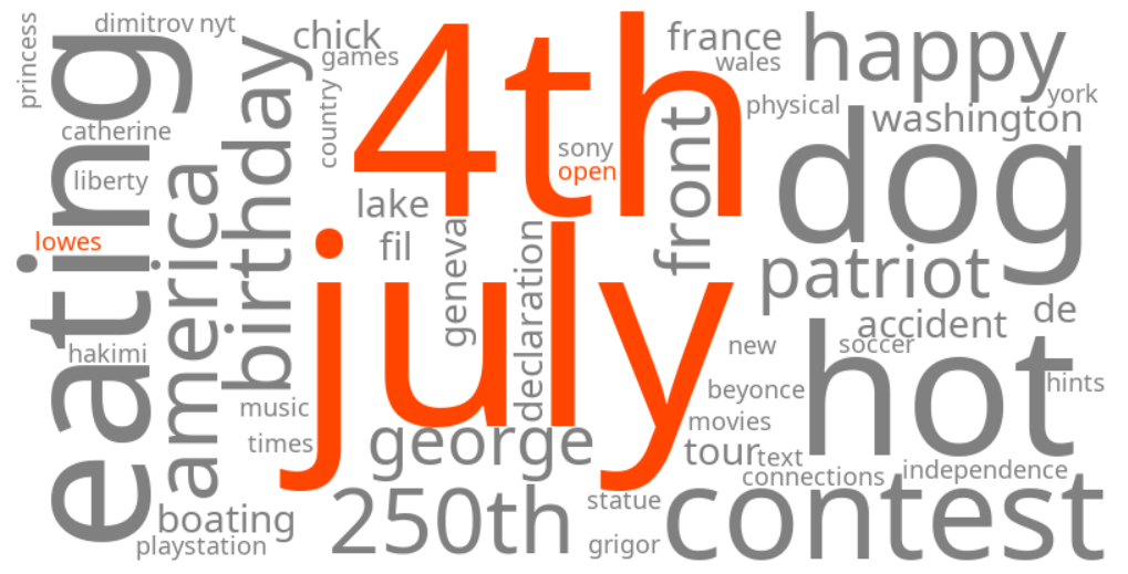 is lowes open on 4th of july