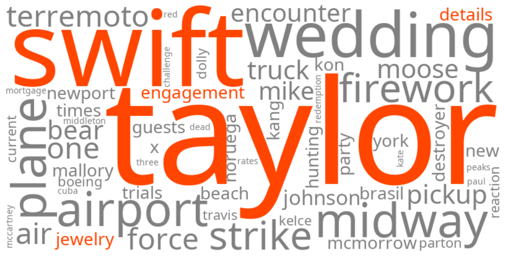 taylor swift engagement jewelry details
