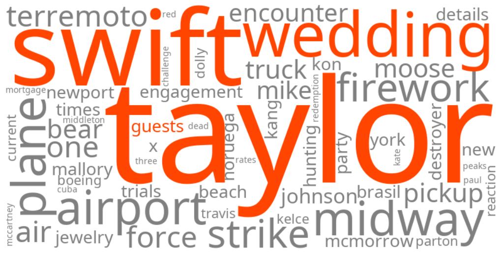 taylor swift wedding guests
