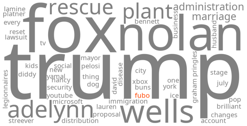 fubo